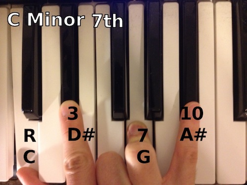 Cm7 Chord Piano